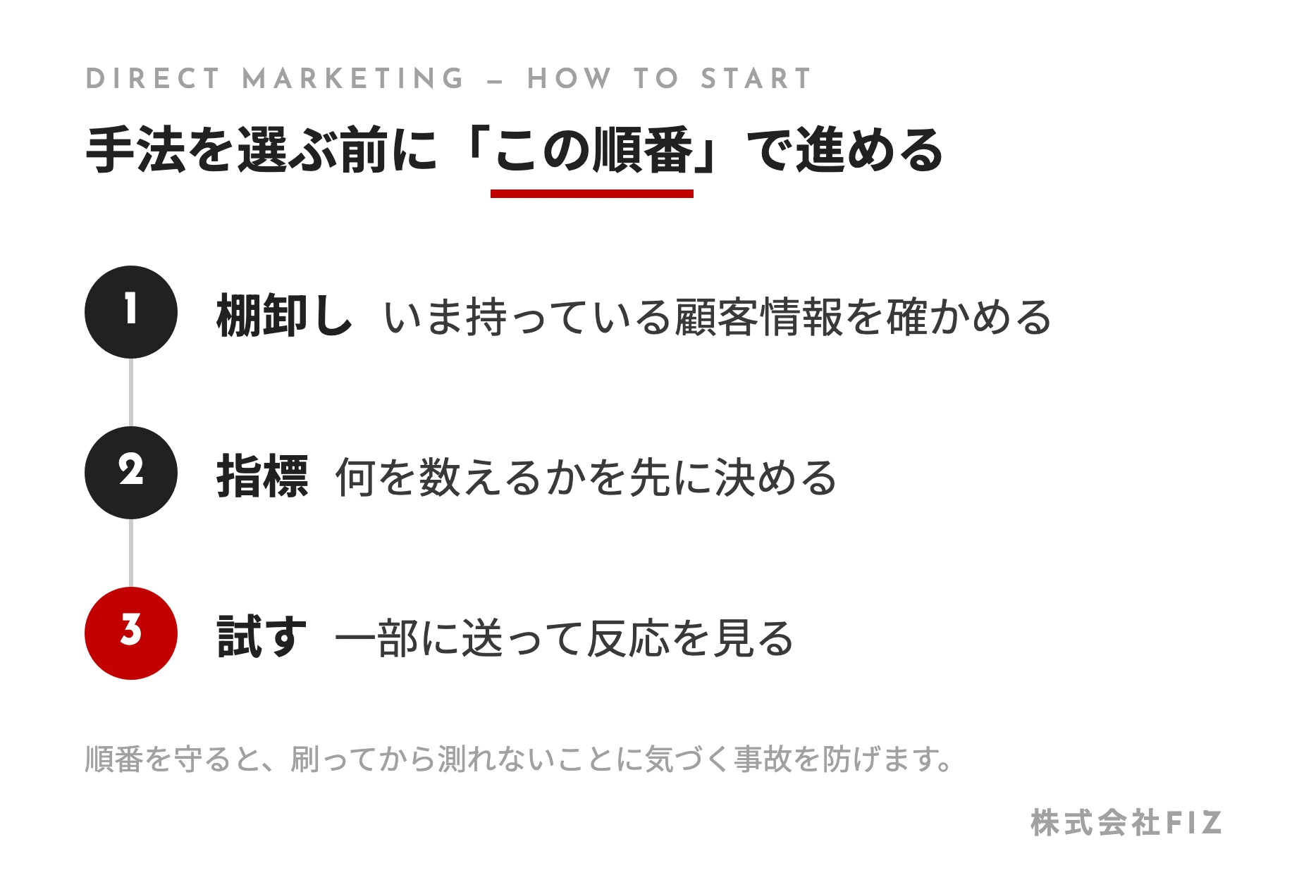 手法を選ぶ前に「この順番」で進める