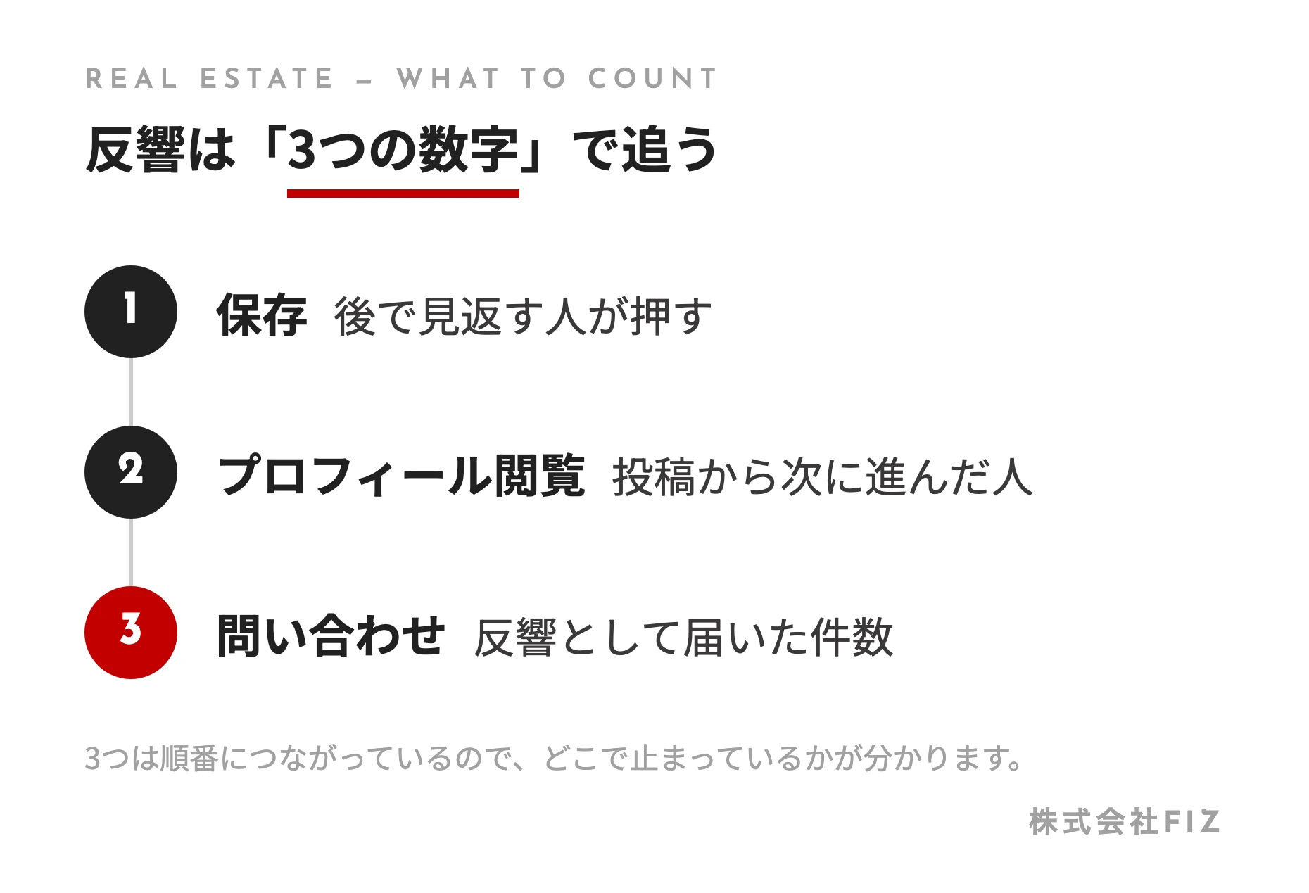 反響は「3つの数字」で追う