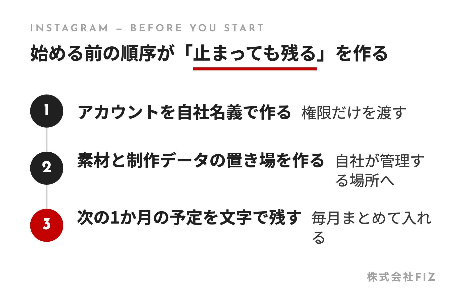 始める前の順序が「止まっても残る」を作る