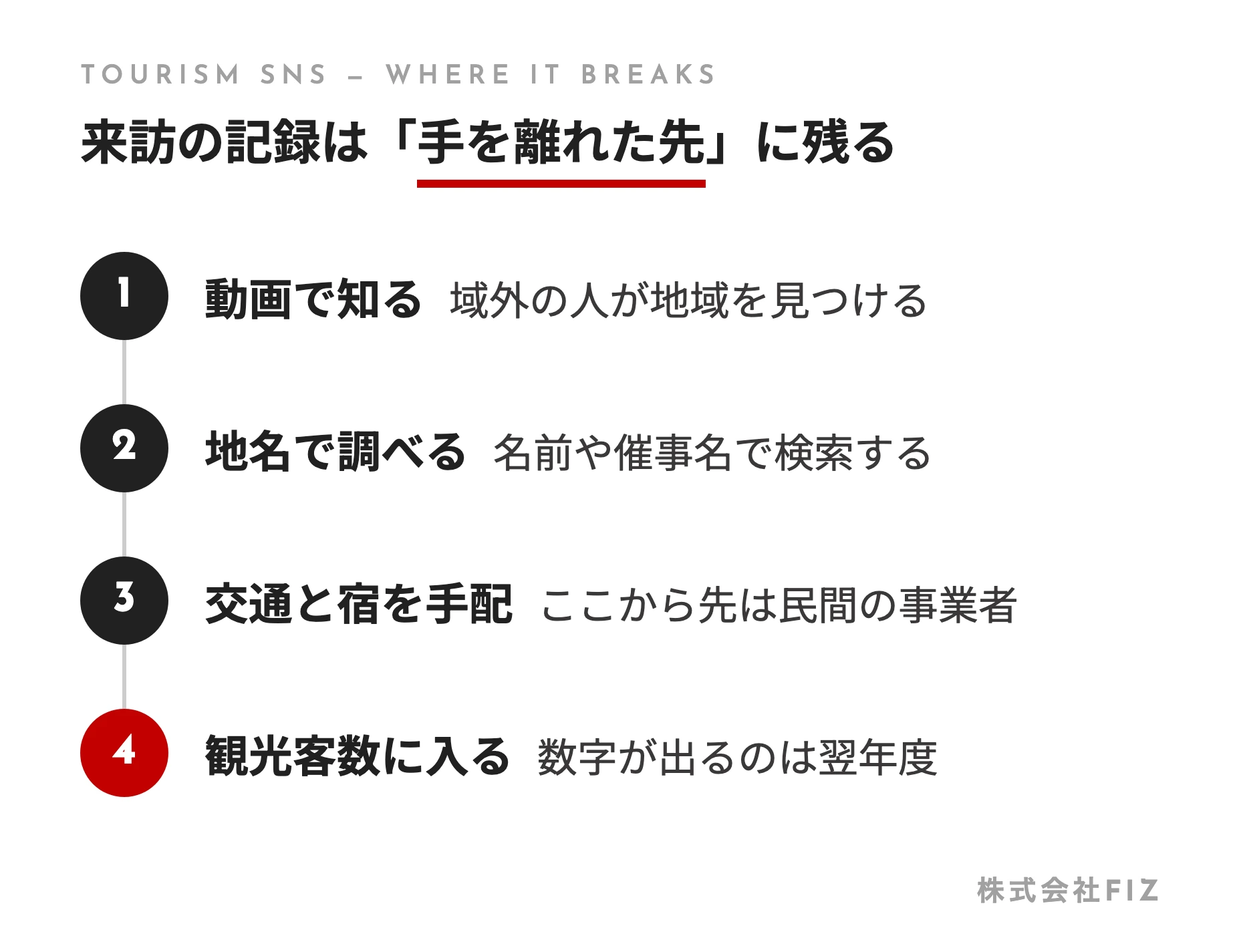 来訪の記録は「手を離れた先」に残る