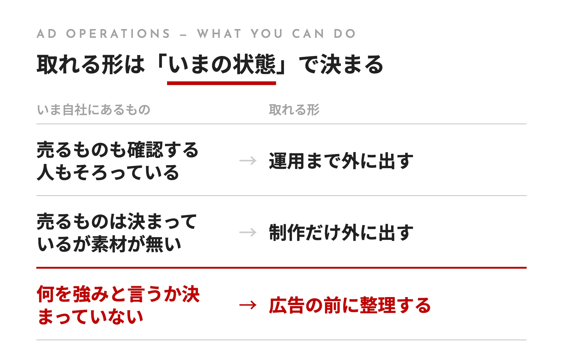 取れる形は「いまの状態」で決まる