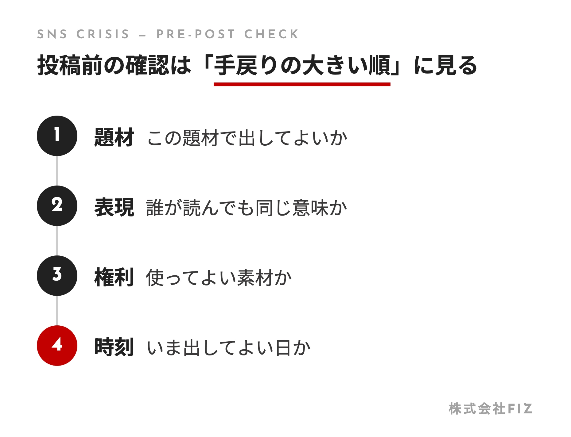 投稿前の確認は「手戻りの大きい順」に見る