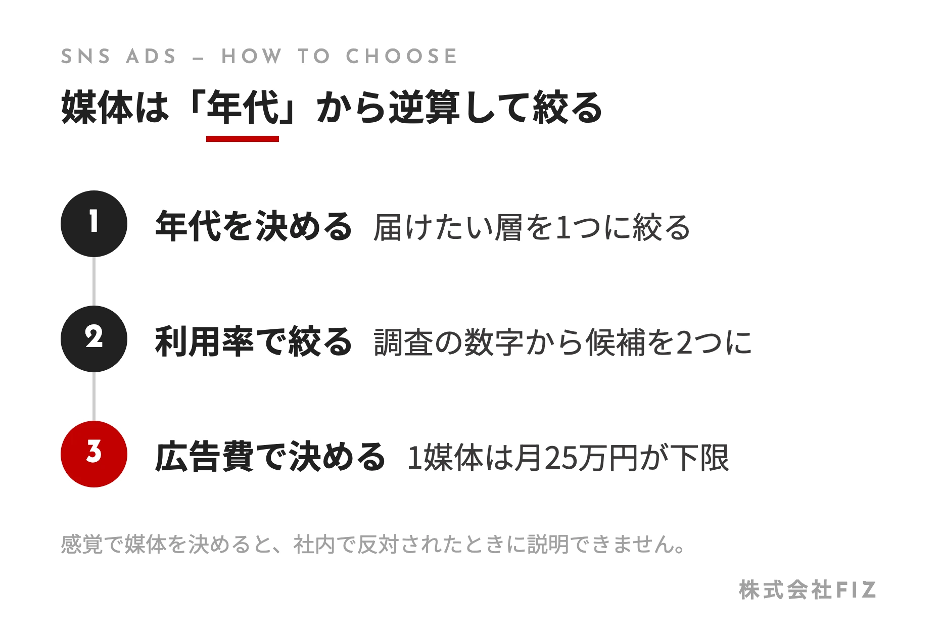 媒体は「年代」から逆算して絞る