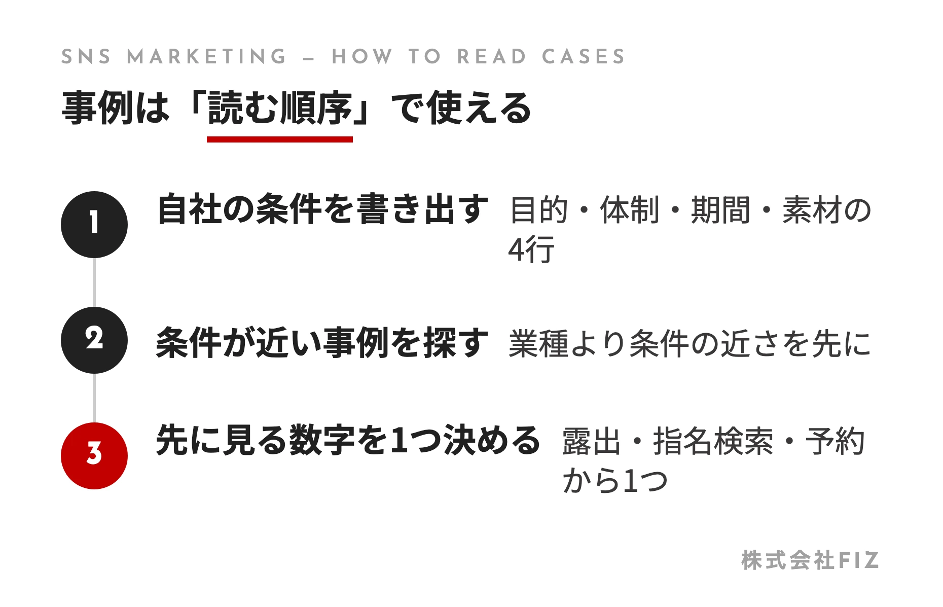 事例は「読む順序」で使える