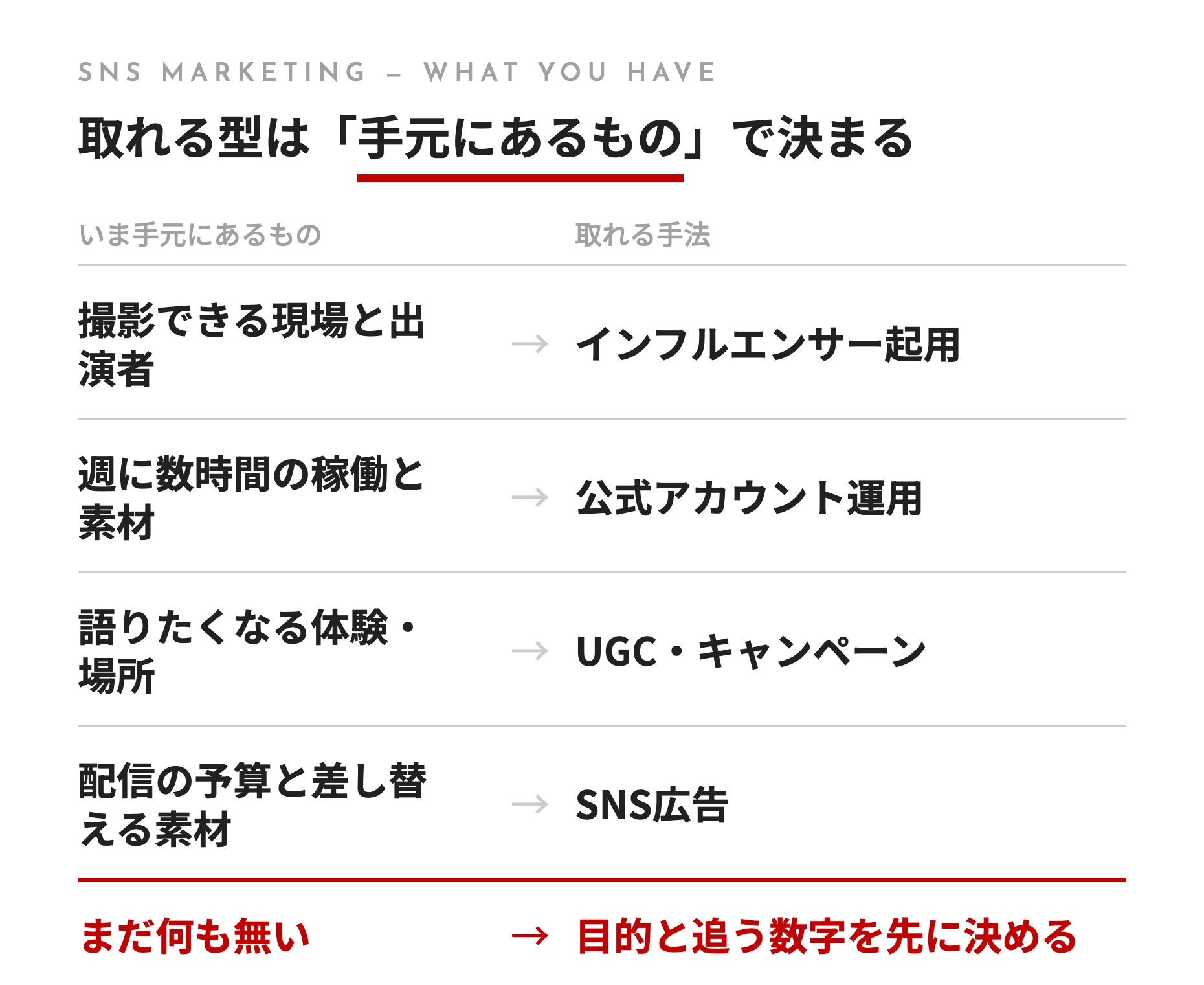 取れる型は「手元にあるもの」で決まる
