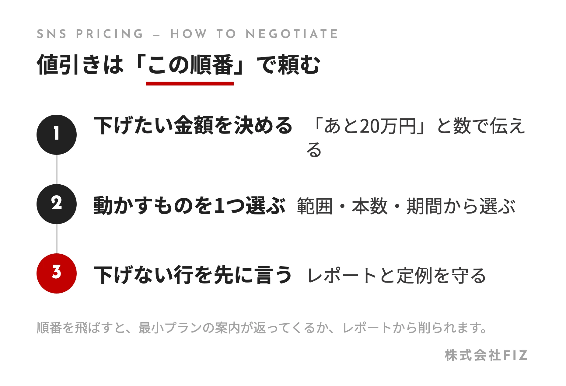 値引きは「この順番」で頼む