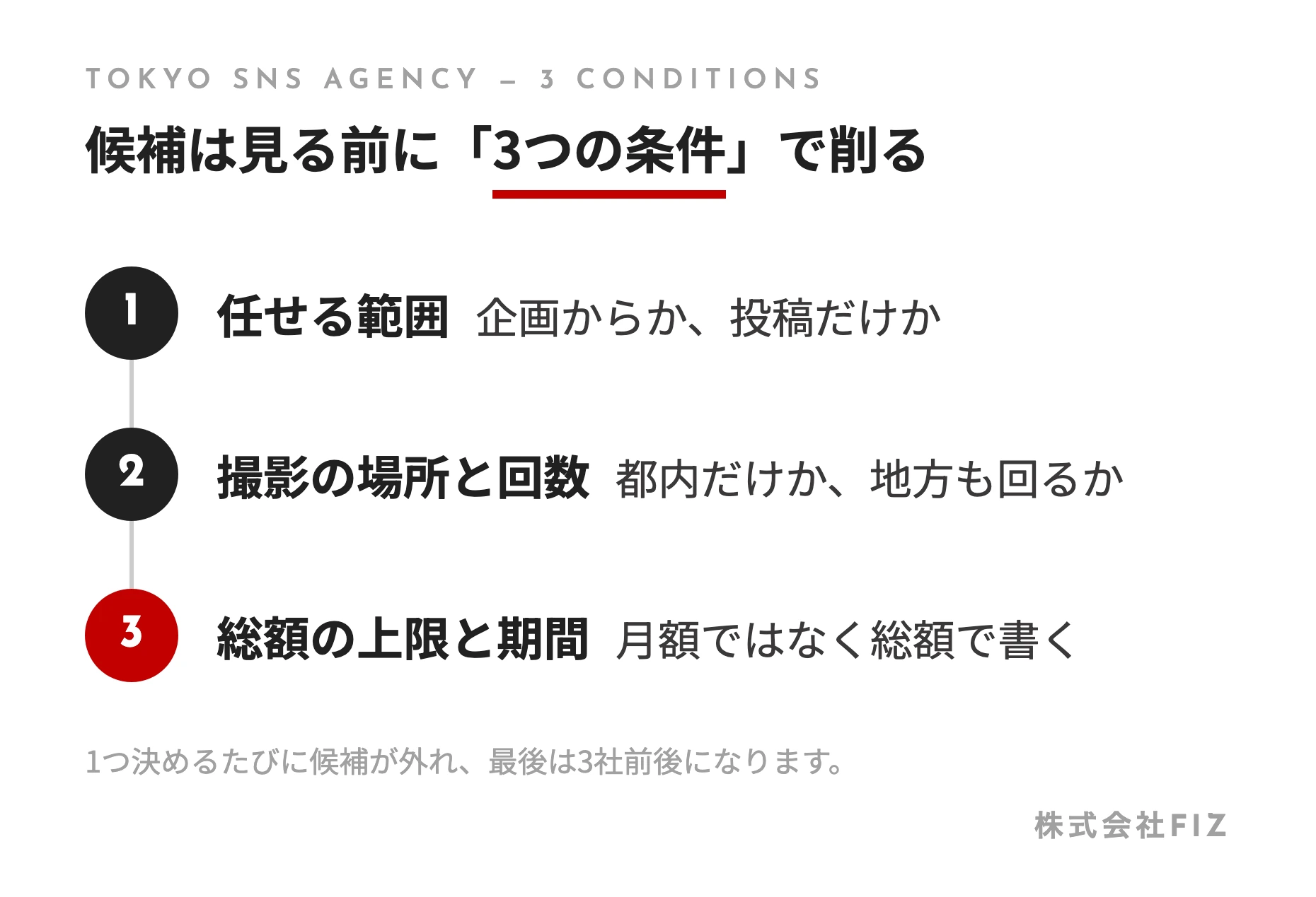 候補は見る前に「3つの条件」で削る