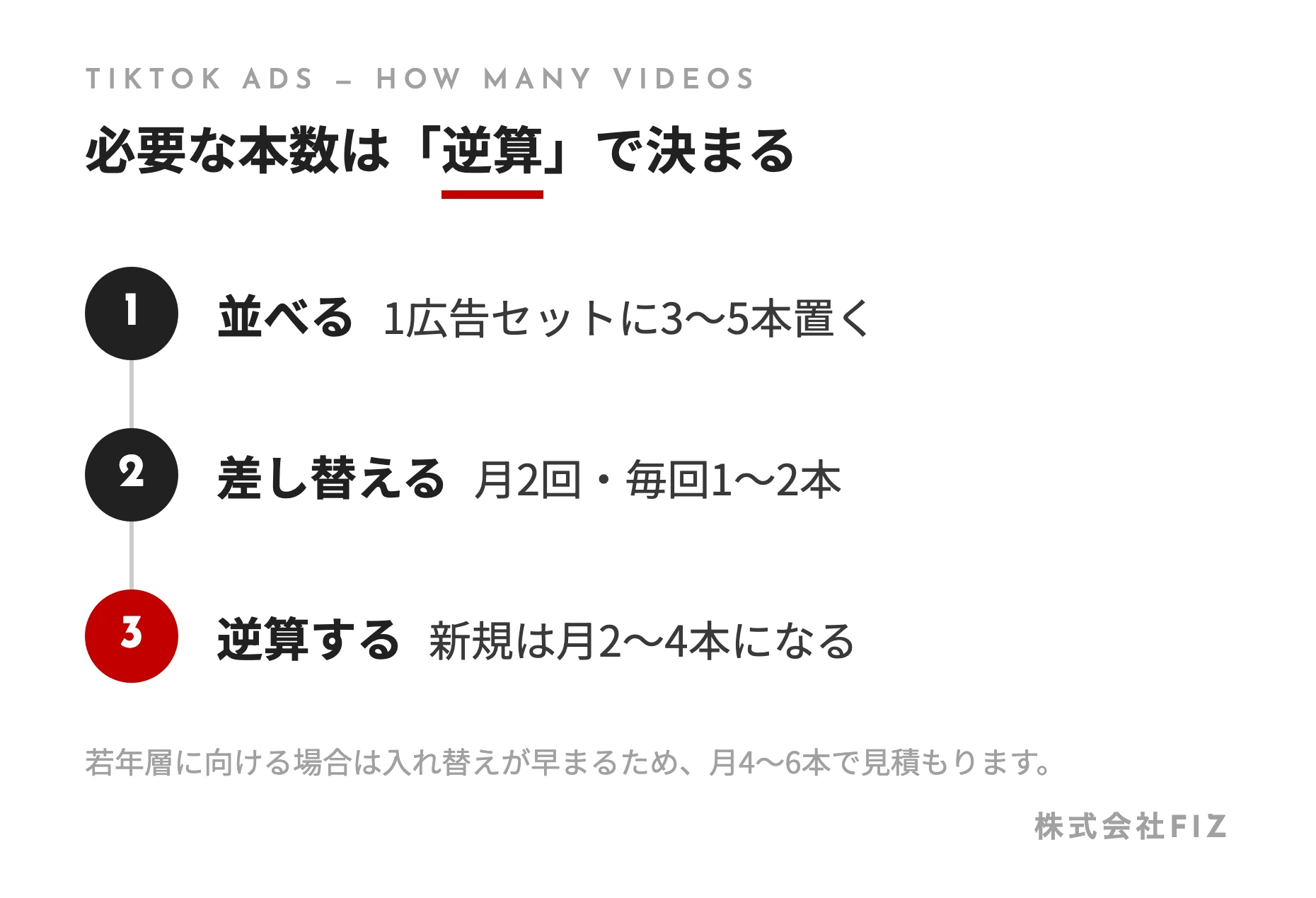 必要な本数は「逆算」で決まる