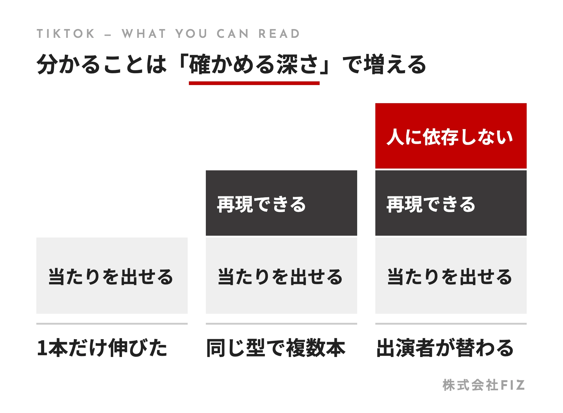 分かることは「確かめる深さ」で増える