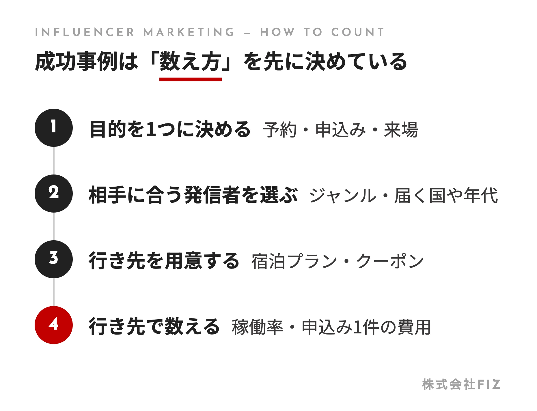 成功事例は「数え方」を先に決めている