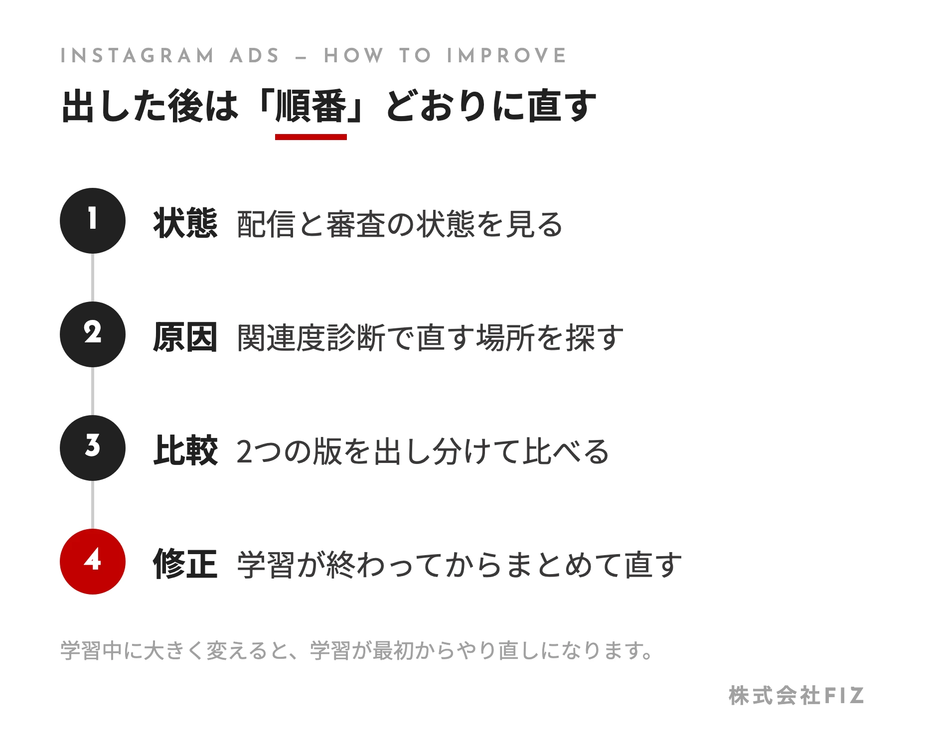 出した後は「順番」どおりに直す