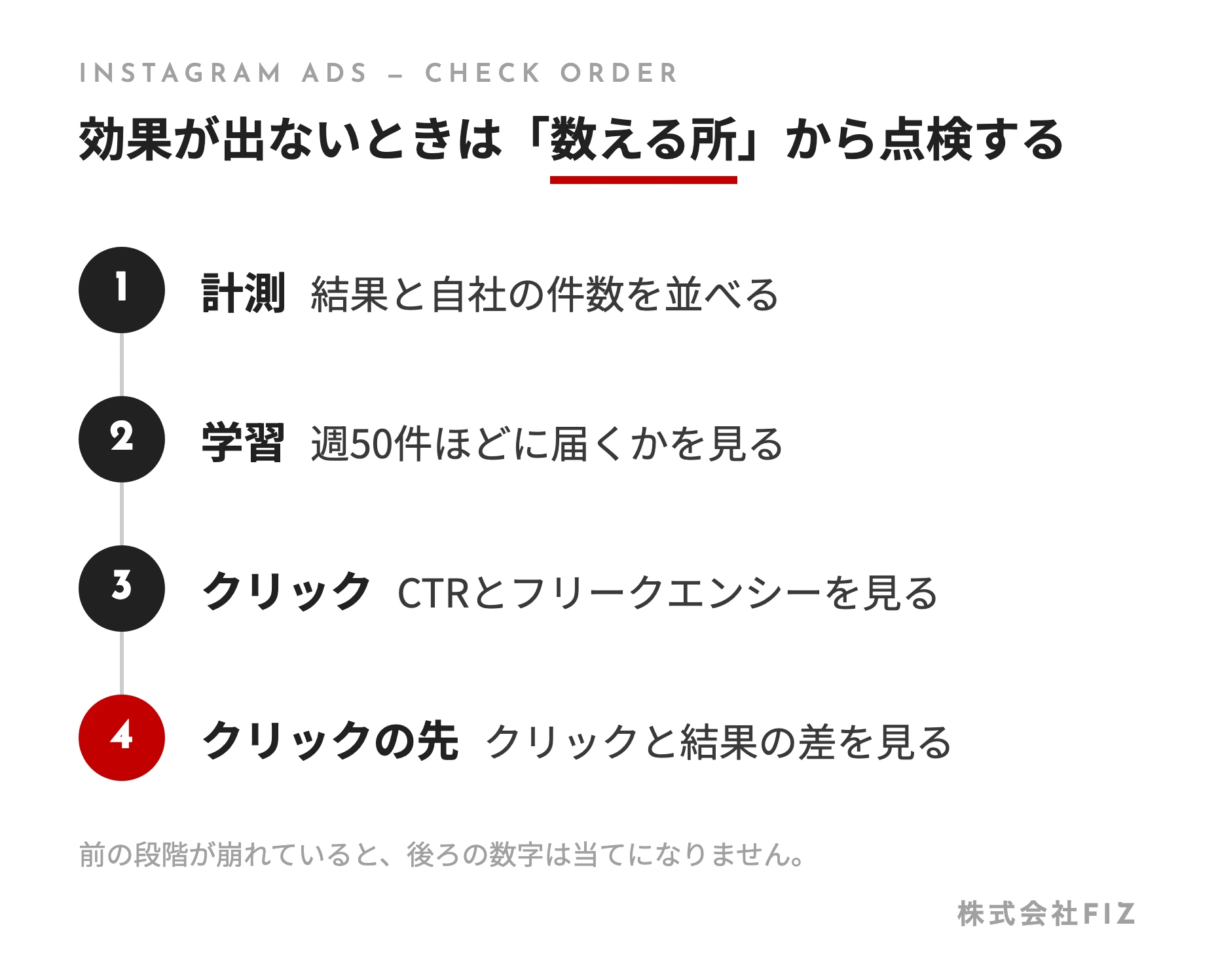 効果が出ないときは「数える所」から点検する