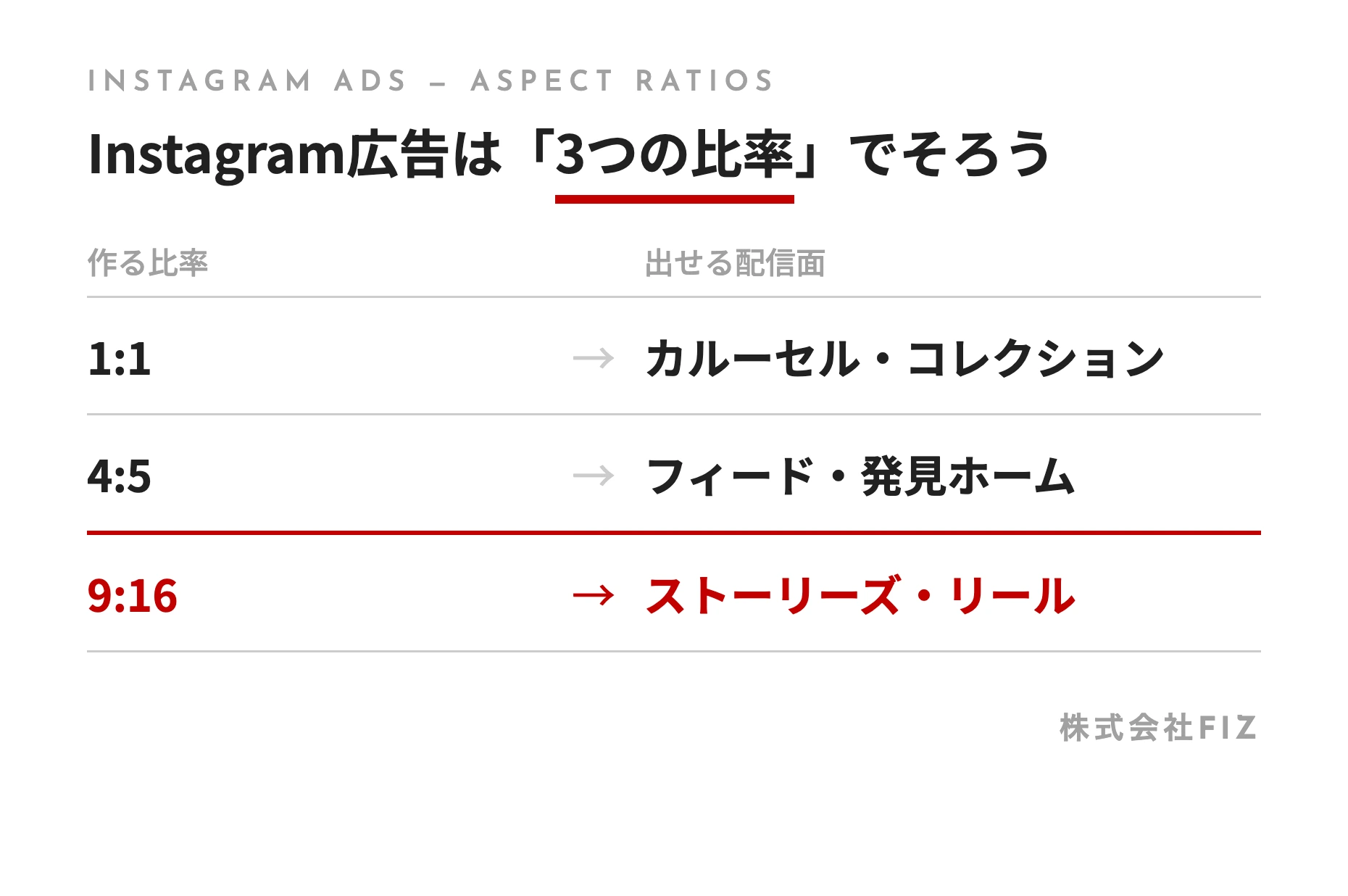 Instagram広告は「3つの比率」でそろう