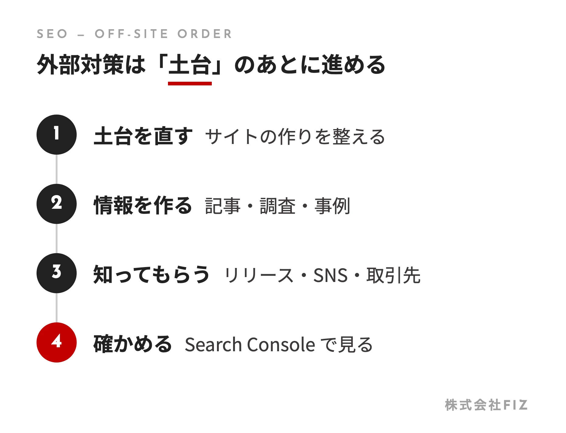 外部対策は「土台」のあとに進める