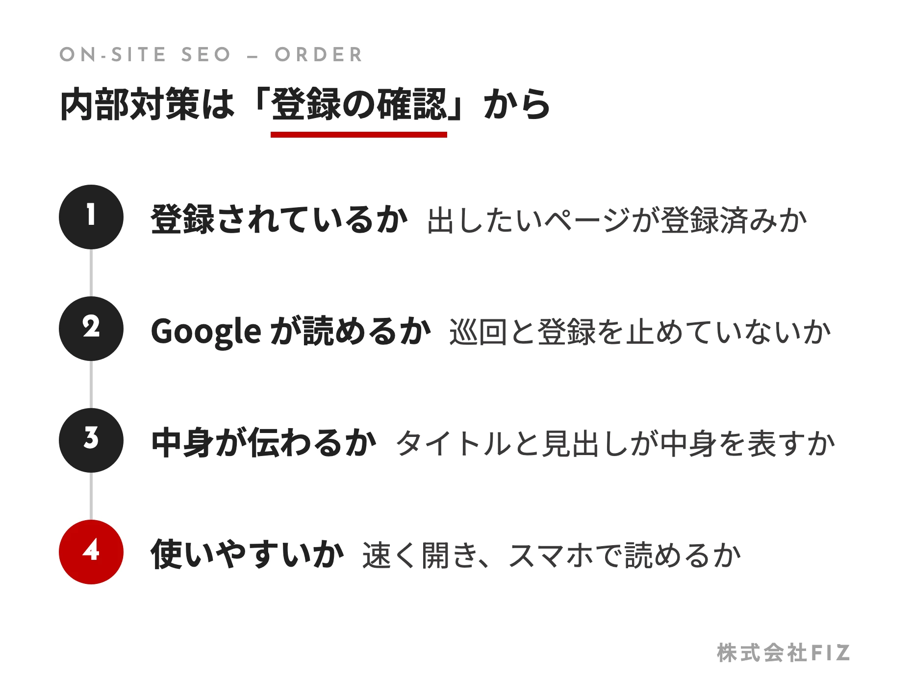 内部対策は「登録の確認」から