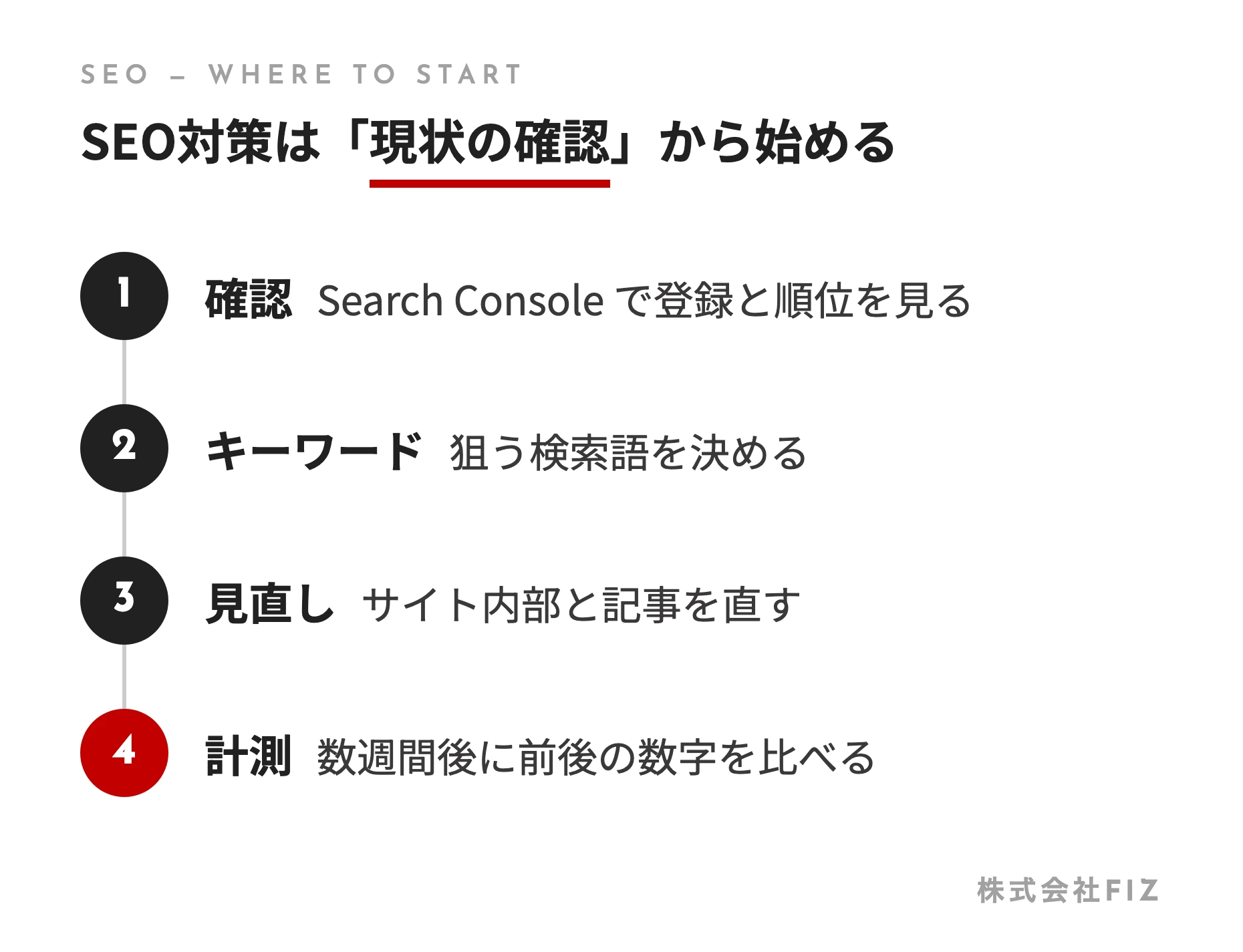 SEO対策は「現状の確認」から始める