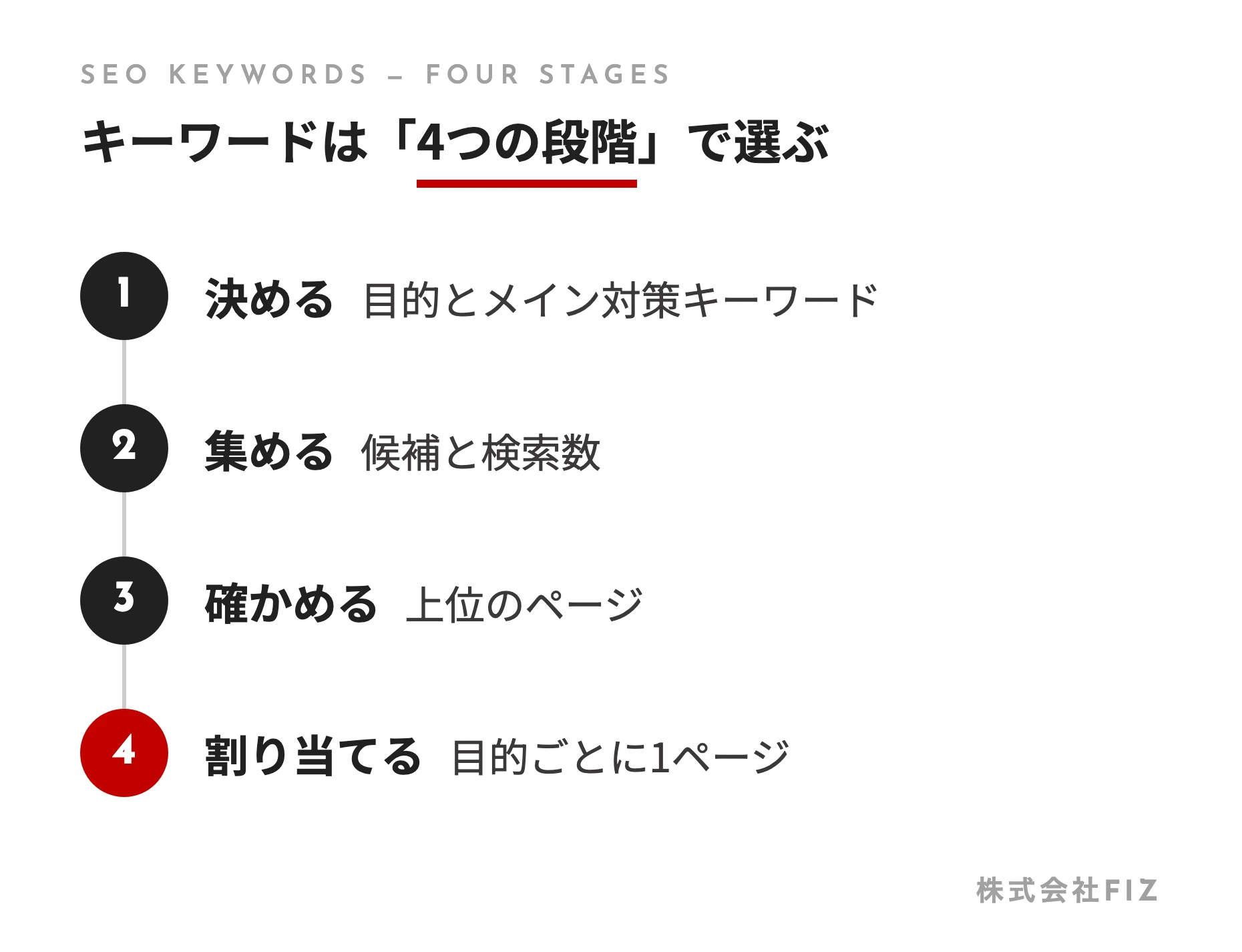 キーワードは「4つの段階」で選ぶ