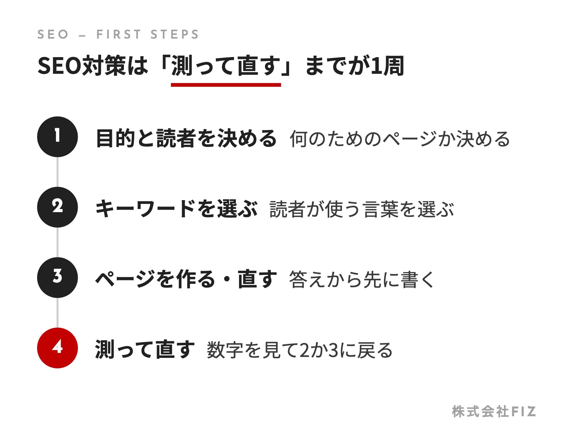 SEO対策は「測って直す」までが1周