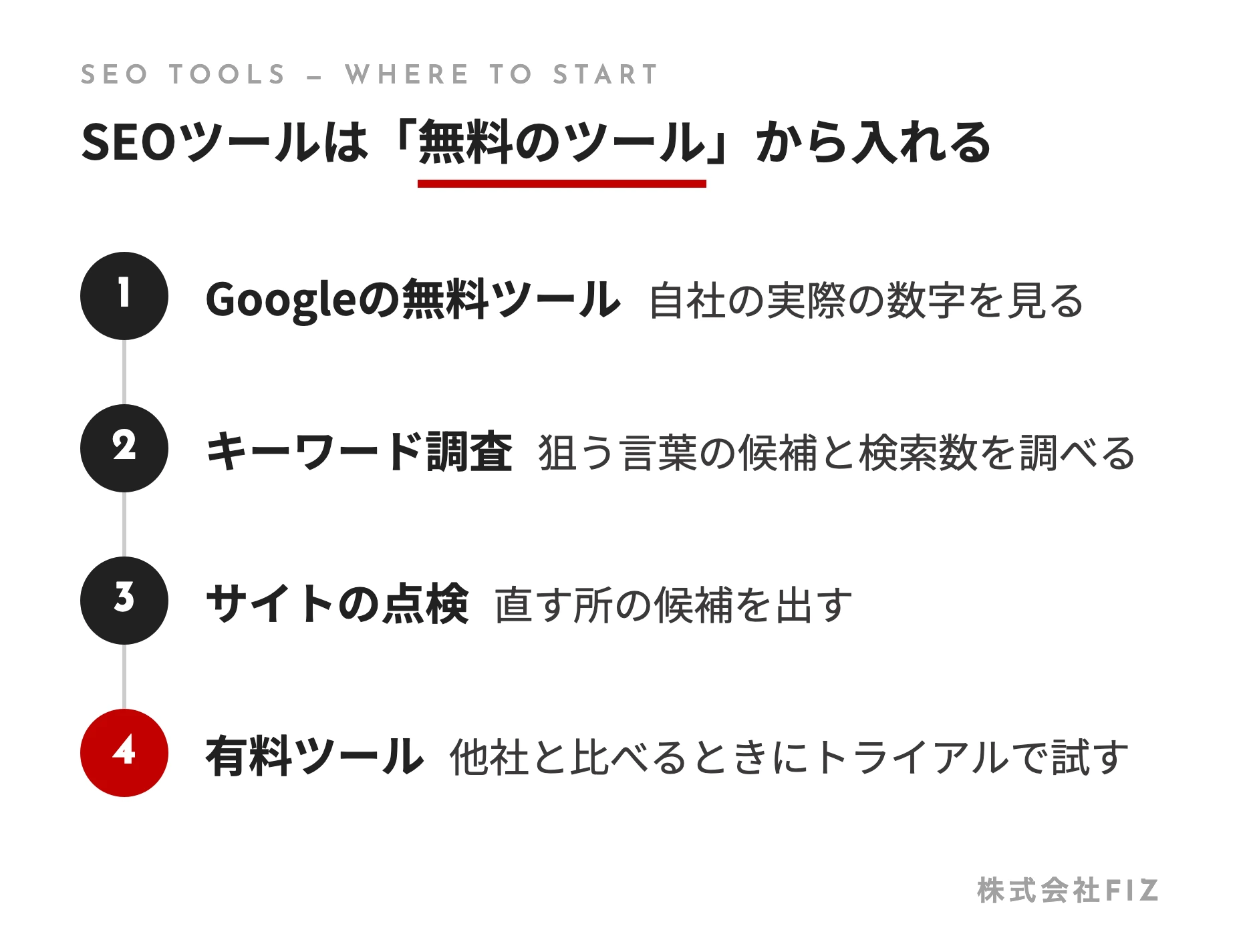 SEOツールは「無料のツール」から入れる